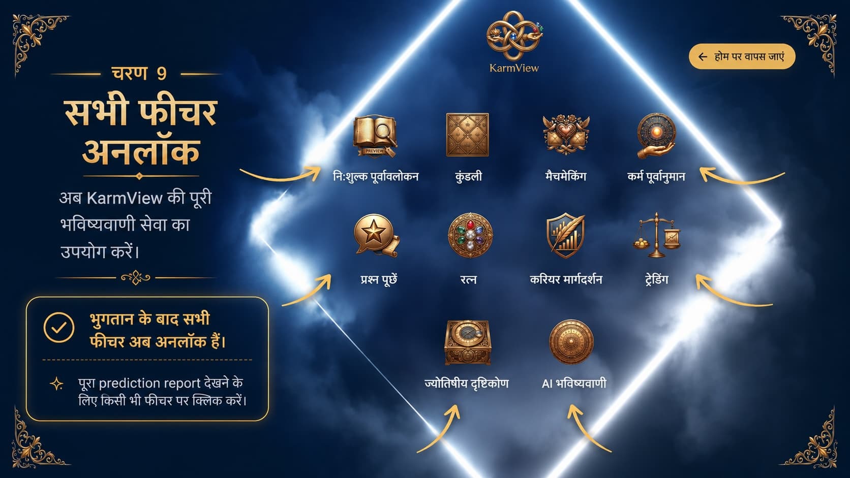 Karmview Hindi user guide page 9