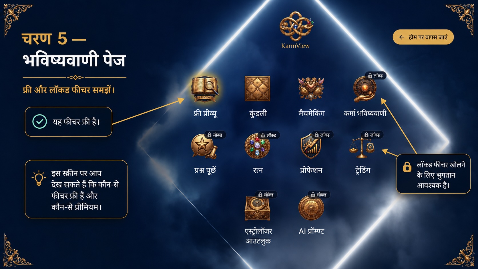 Karmview Hindi user guide page 5