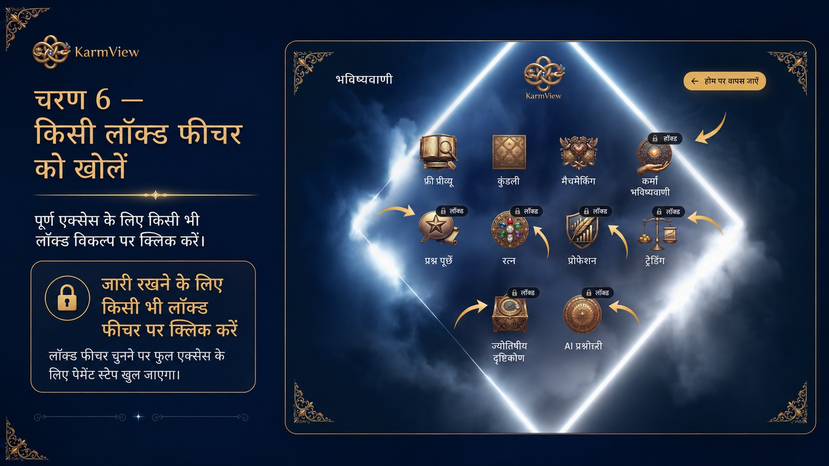 Karmview Hindi user guide page 6