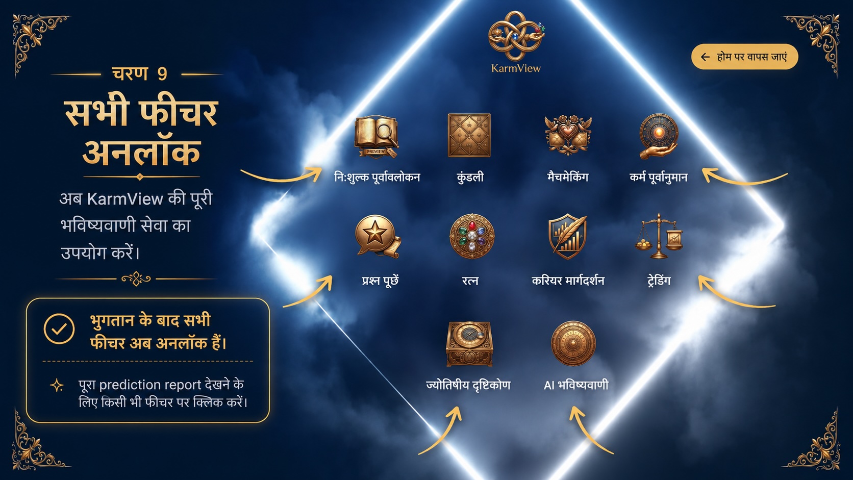 Karmview Hindi user guide page 9
